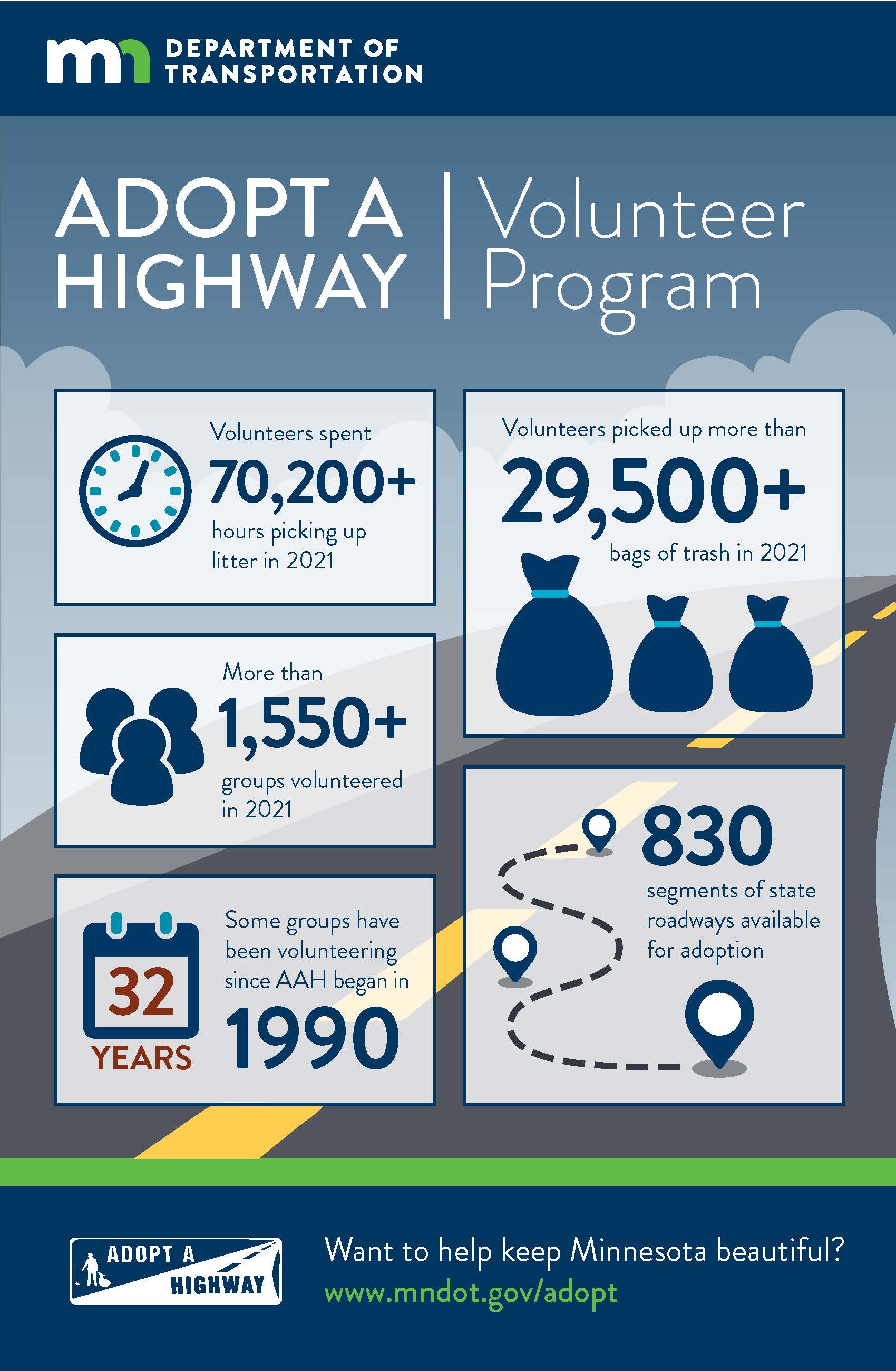 Adopt a Highway Volunteer Program infographic