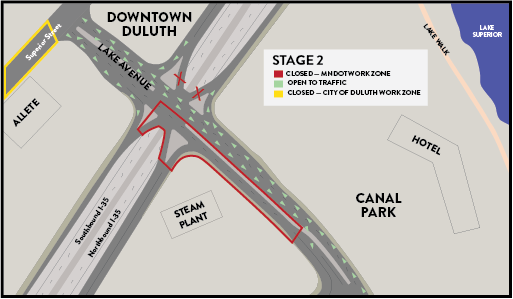 Graphic showing the Lake Avenue crossing over Interstate 35. The graphic depicts the areas that will be closed during Stage 2 construction. Work shifts and the southbound Lake Avenue lanes to Canal Park will be closed for construction. Traffic will be shifted to two lane/two way on the northbound lanes. Closed traffic movements; I-35 northbound off-ramp; I-35 northbound on-ramp from Downtown; I-35 southbound on-ramp from Canal Park; I-35 southbound off-ramp to Canal Park
