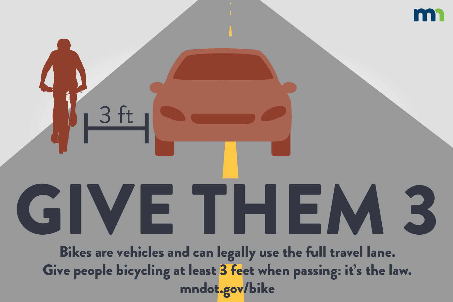 Give them 3: Bikes are vehicles and can legally use the full travel lane. People driving should give people bicycling at least three feet when passing. It is Minnesota law.